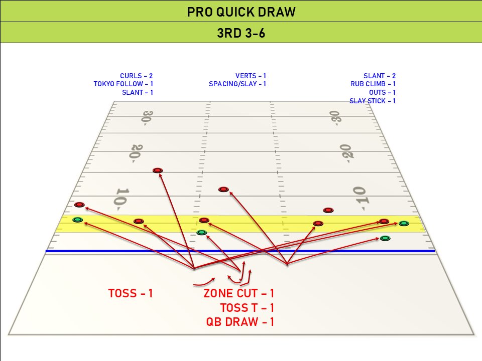 ReddyPQD's tweet photo. Everyone has a story but can you present that to your players? Create templates with @PQDSystem to quickly chart for your players. #offseasonprojects https://t.co/6NC1NKRhiI