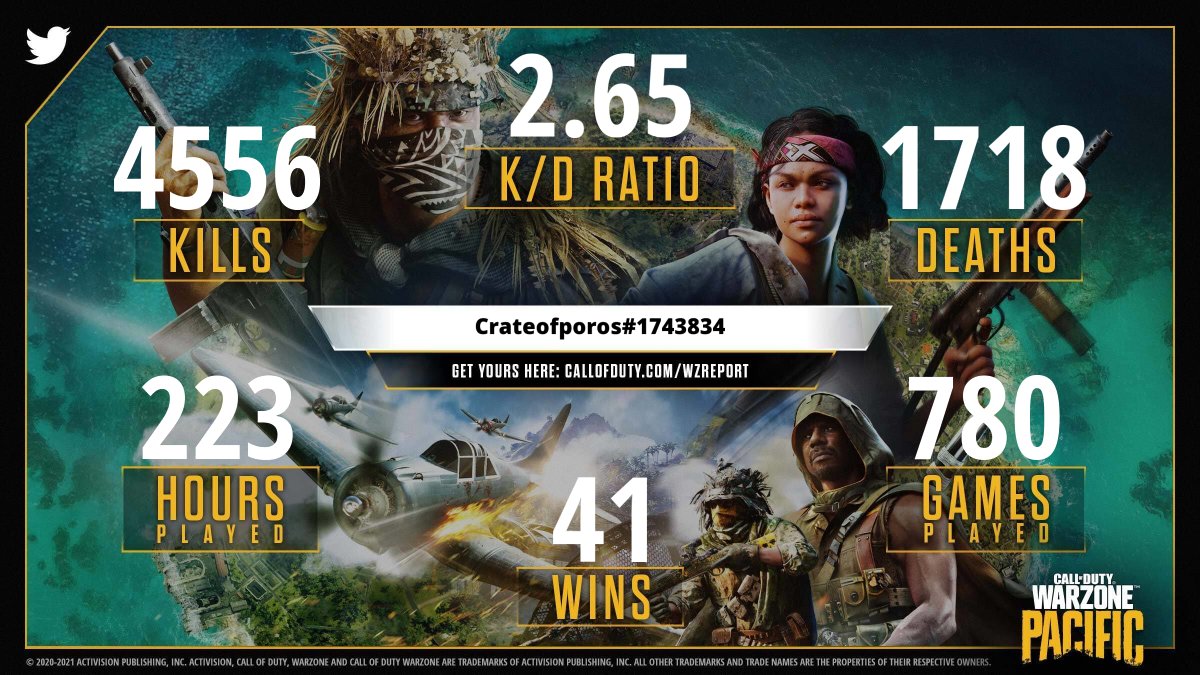 CallofDuty's tweet photo. @crateofporos time for no ordinary adventure solider Show off your #WarzoneReport! https://t.co/E9ntX8rBoY