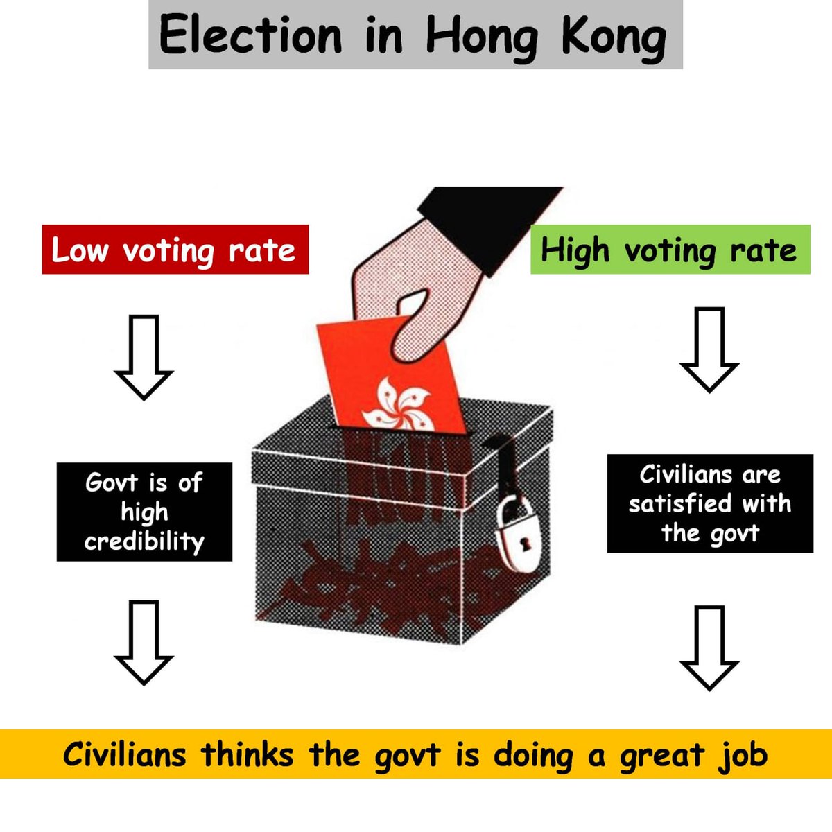hkdnow1's tweet photo. #CarrieLam’s comment is a good reason to turn out to vote but express your displeasure with her actions in an appropriate manner should you find (in most cases) that the list of candidates is unacceptable.
#HKElection
#ccppropaganda
#FreeHongKong https://t.co/0XbOR9sAnZ