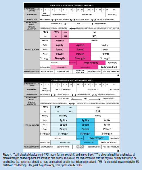 Tim Gabbett (@timgabbett) on Twitter photo #2: Youth Athlete Development Models: A Narrative Review
bit.ly/3pzcUH4
<a href="/pedisportsmed/">sonia ruparell</a> <a href="/cynthia_labella/">Cynthia LaBella MD</a> <a href="/msajvarghese/">Mathew Varghese</a> @SportsMedBoston <a href="/LurieOrtho/">Lurie Children’s Orthopedics & Sports Medicine</a> <a href="/AmerAcadPeds/">American Academy of Pediatrics</a> <a href="/Sports_Health/">Sports Health: A Multidisciplinary Approach</a>
#YouthAthleteDevelopment #AMSSM #NATA #YouthSports #2: Youth Athlete Development Models: A Narrative Review
bit.ly/3pzcUH4
<a href="/pedisportsmed/">sonia ruparell</a> <a href="/cynthia_labella/">Cynthia LaBella MD</a> <a href="/msajvarghese/">Mathew Varghese</a> @SportsMedBoston <a href="/LurieOrtho/">Lurie Children’s Orthopedics & Sports Medicine</a> <a href="/AmerAcadPeds/">American Academy of Pediatrics</a> <a href="/Sports_Health/">Sports Health: A Multidisciplinary Approach</a>
#YouthAthleteDevelopment #AMSSM #NATA #YouthSports