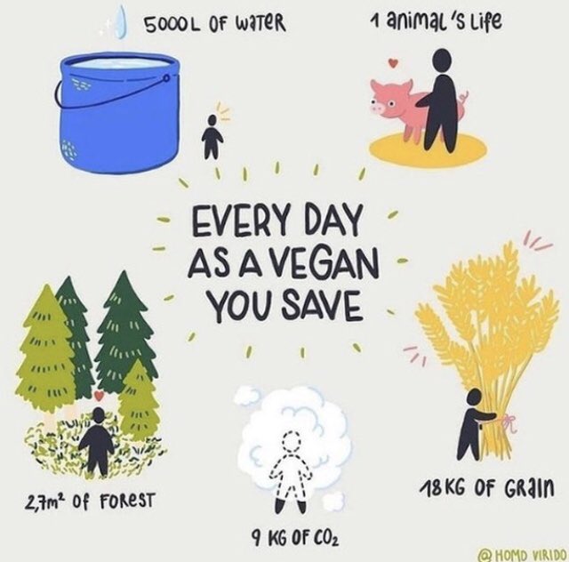 #GoVegan