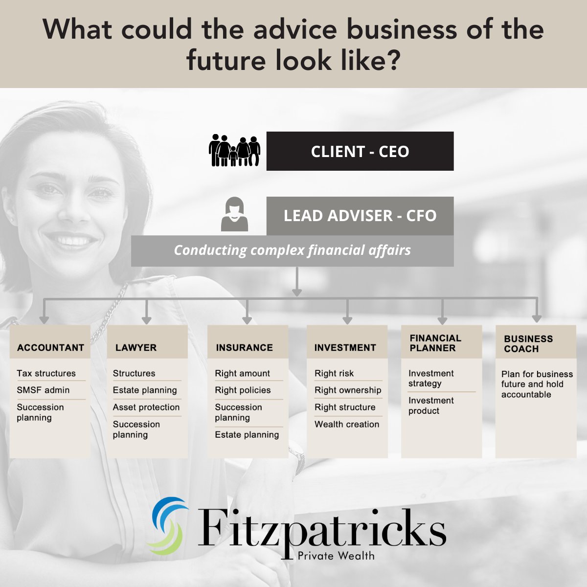 FitzWealth's tweet photo. At Fitzpatricks Private Wealth, we believe in two things: elevating advice to a profession and sharing intellectual property to make that possible. Learn more about how here https://t.co/JMNls3pRiJ
#LeadAdviser #FinancialAdvice https://t.co/rCVZ2NSgPC