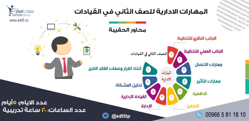 #حقيبة #المهارات_الادارية #للصف_الثاني من #القيادات
 ويقوم نتائج أعمالهم فيكافئ المجتهدين ويرشد المقصرين إلى كيفية علاج أخطائهم هي مهمة ليست باليسيرة، بل تتطلب من المدير جهدا ووقتا ومهارات، حتى يستطيع أن يقود جماعته نحو الهدف المنشود بالكفاءة والفعالية اللازمة.
