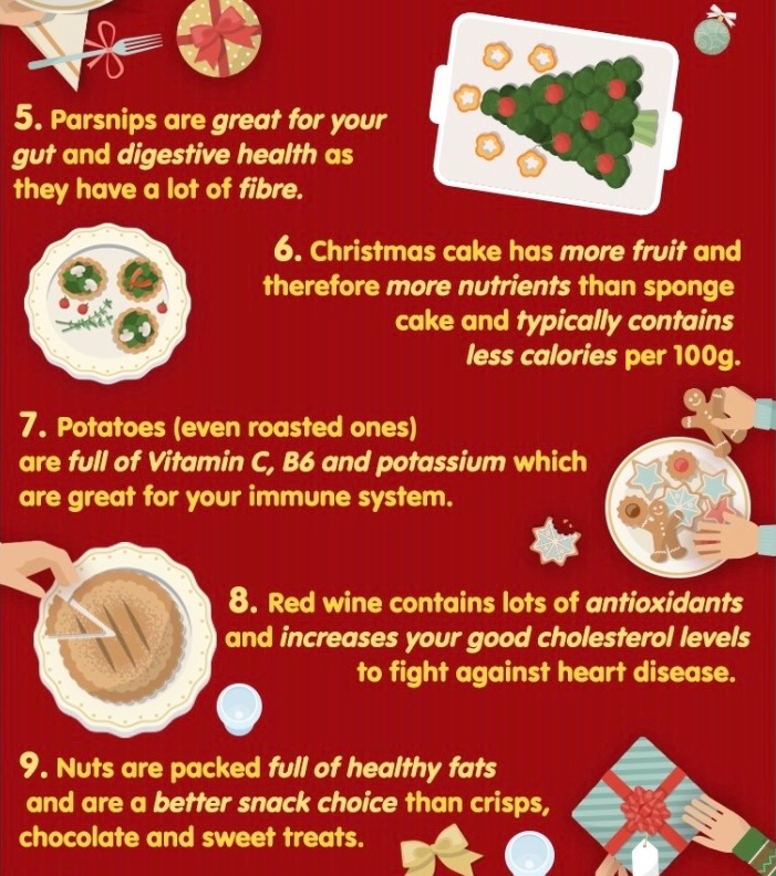 Did you know #Christmas dinner is filled with antioxidants, vitamins and minerals ?