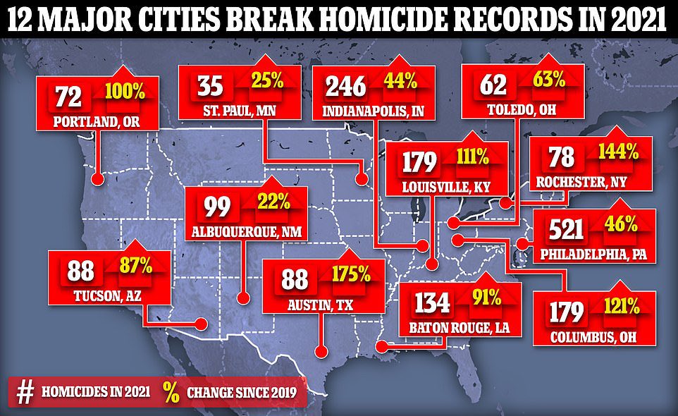 JackPosobiec's tweet photo. MAP BREAK

12 American cities broke homicide records this year https://t.co/oaMN6Hxc5A