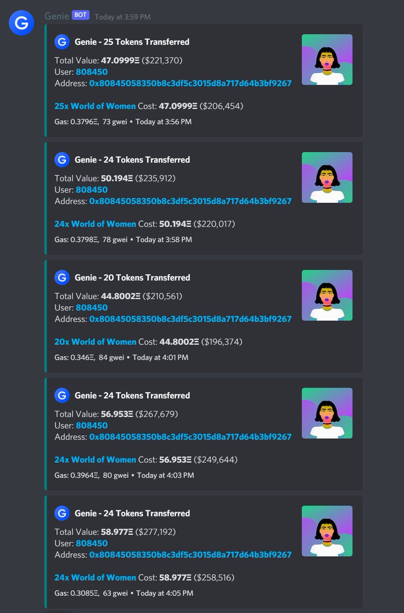 geniexyz's tweet image. 449 ETH Sweep on @worldofwomennft using Genie 🧞

That's 190 NFTs swept in 8 transactions using Genie 🧹

cc: discord.gg/genie