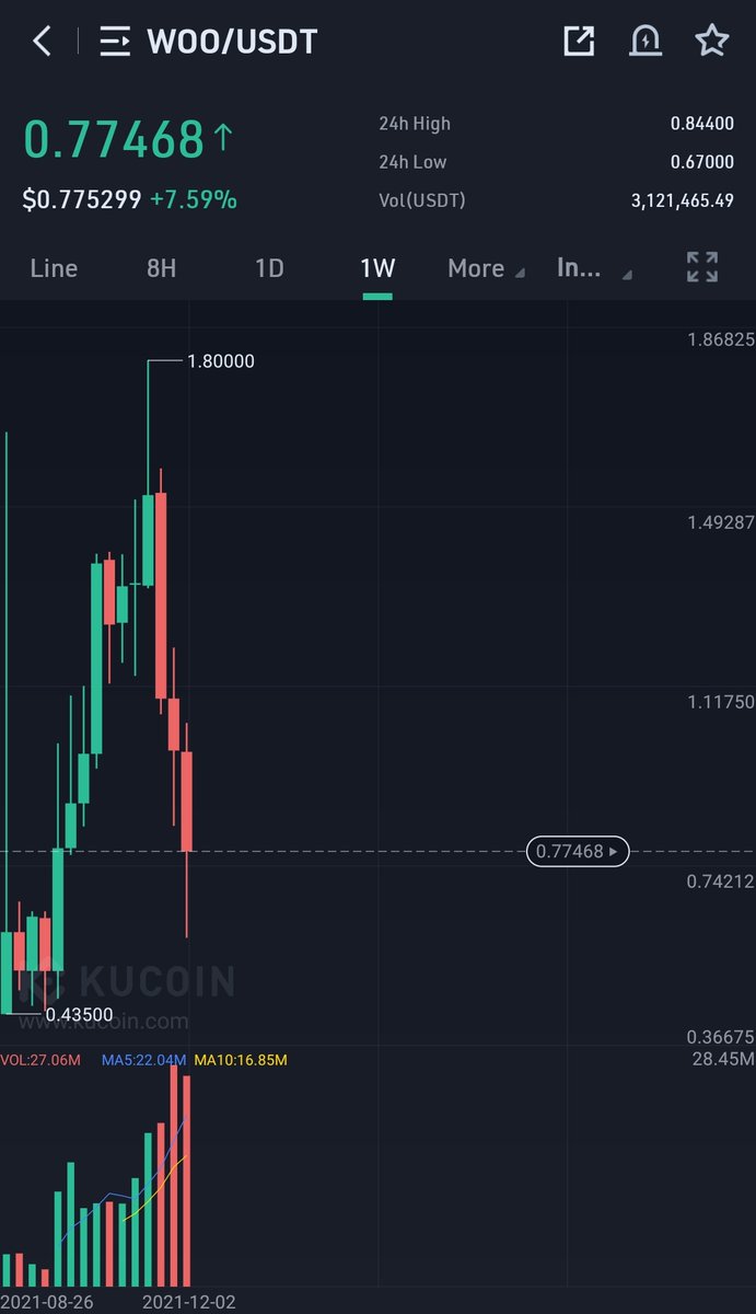 WIZZ🥷 ( beware scammers ) tweet media