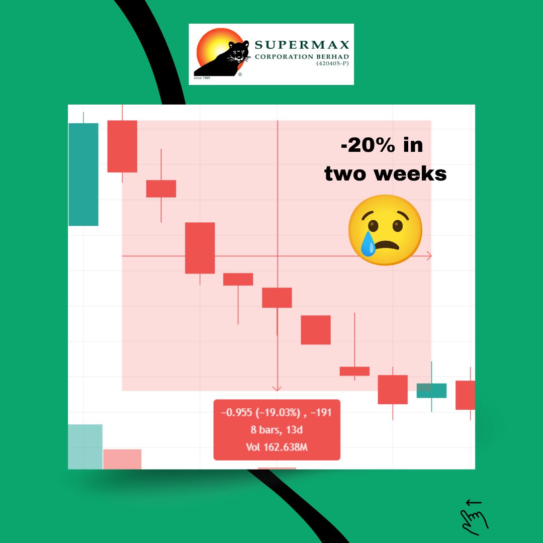 StockbitMy's tweet photo. Who is Andy Hall and why is it important that you know who he is?
Swipe left to learn about the importance of ESG in your investments!
#stockbitMY #startwithstockbit #andyhall #ESG #investments #bursa https://t.co/hoRB54y4yA