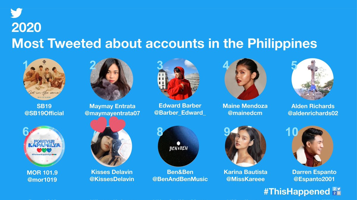 GenevieveOhww12's tweet photo. Walang palya talaga mga #Kissables 
Hindi nawawala sa #MostTweeted si #KissesDelavin for 5 consecutive  years! #2021MostTweeted 
Ang galing! Tapos hiatus pa si Kisses! Wow! 🎉♥️ https://t.co/NmbCD6XTD3