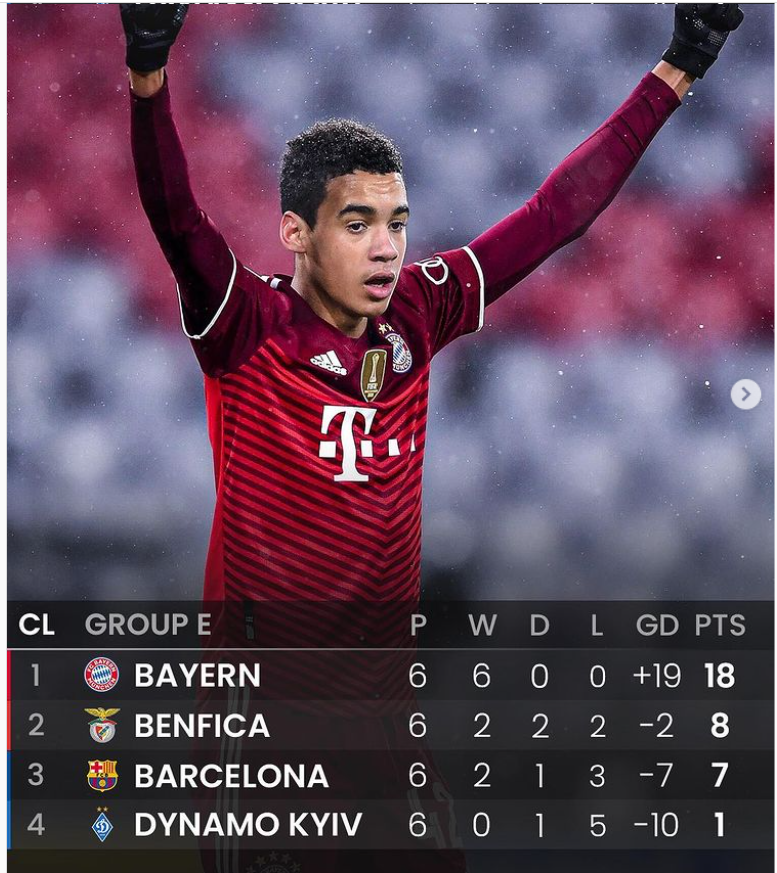 Yash_Huli's tweet photo. Bayern on fire 🔥 https://t.co/M1OV5IhqLo