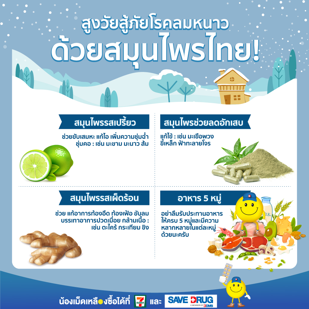 yellowtablet's tweet photo. 🌬️สูงวัยสู้ภัยโรคลมหนาวด้วยสมุนไพรไทย! 🌿

อ่านเพิ่มเติม : https://t.co/jP6lmfnkJ6

#หน้าหนาว #หนาว https://t.co/DDe7G1cUAz