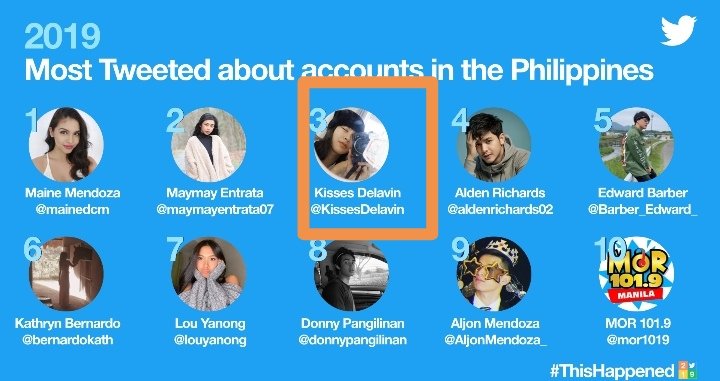 GenevieveOhww12's tweet photo. Walang palya talaga mga #Kissables 
Hindi nawawala sa #MostTweeted si #KissesDelavin for 5 consecutive  years! #2021MostTweeted 
Ang galing! Tapos hiatus pa si Kisses! Wow! 🎉♥️ https://t.co/NmbCD6XTD3