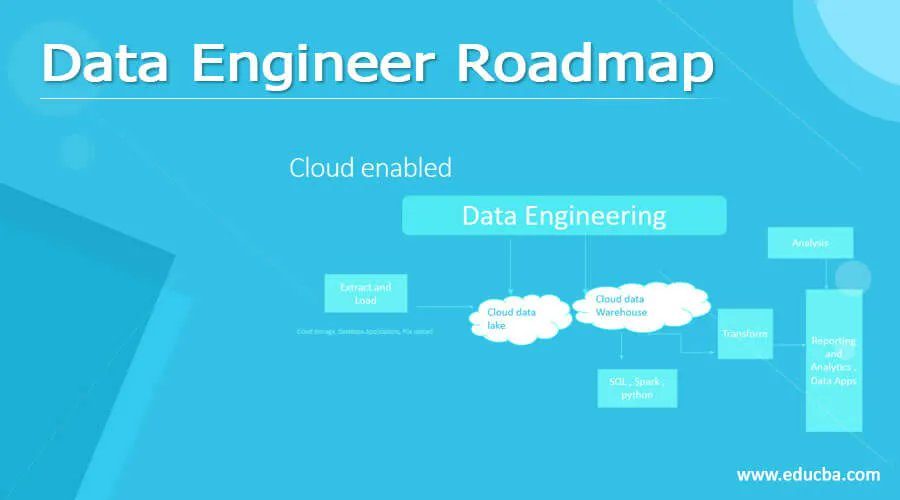 corporatebridge's tweet image. Data Engineer Roadmap | What is Data Engineer Roadmap?
buff.ly/31cstwn

#DataEngineerRoadmap