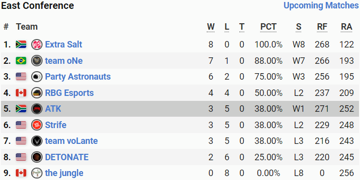 Classyato's tweet photo. Looks like we avoid relegation, see you in S40 https://t.co/t4BF9lfgLq