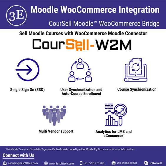 Software3E's tweet image. Sell Courses with WooCommerce Moodle Integration/Connector/Bridge
Integration allows to Sell Moodle LMS courses with WooCommerce store

Connect Us
Email: connect@3esofttech.com
Mobile: +91 7290 970 980
Skype: software3E

#WooCommerce #MoodleIntegration #LMSIntegration #Software3E