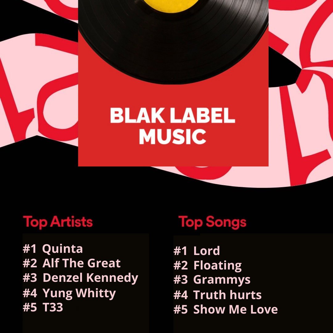 BlakLabel_Music's tweet photo. We're pretty chuffed at Blak Label's deadly #SpotifyWrapped this year.

What does yours look like? https://t.co/1CfVIqP6Q8