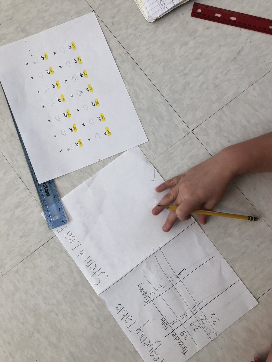 ashleyk_gray's tweet photo. Groups were given a set of data represented one way and they had to take it and represent it 3 other ways. Thanks for the idea @kathrynhindt!! 😀 https://t.co/3wus1dDxkC