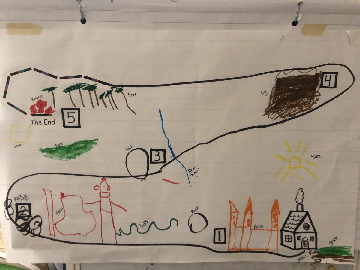CbeCoates's tweet photo. Today we learned what a setting was. Here are the times and places we found in “The Gingerbread Man”. Tomorrow, we start our own story maps! https://t.co/qqe3FczKuT