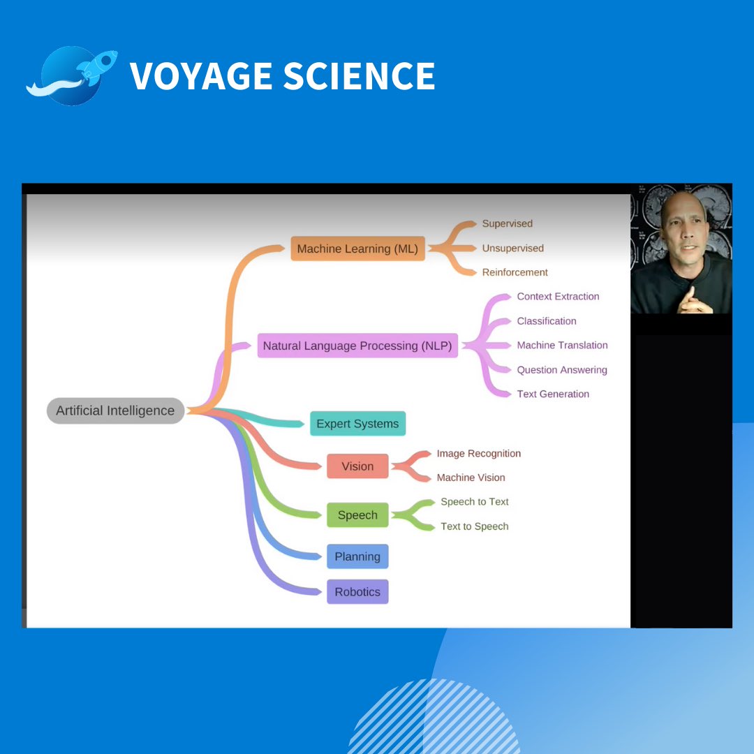 Voyage Science’s Python Workshop was a huge success!!

Thank you to all our attendees for their participation and special thanks to Dr. Tyrrell for his insightful presentation and inspiring advice on opportunities and careers in STEM.

The link to the webinar is posted in our bio