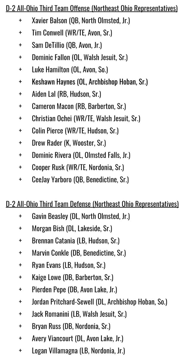 NEOZoneHS's tweet image. Division II All-Ohio Teams 🏈 

Today, the “All-Ohio” football selections were released for Division II.

You can see all of the Northeast Ohio D-2 athletes who were nominated for “All-Ohio” below! ⬇️