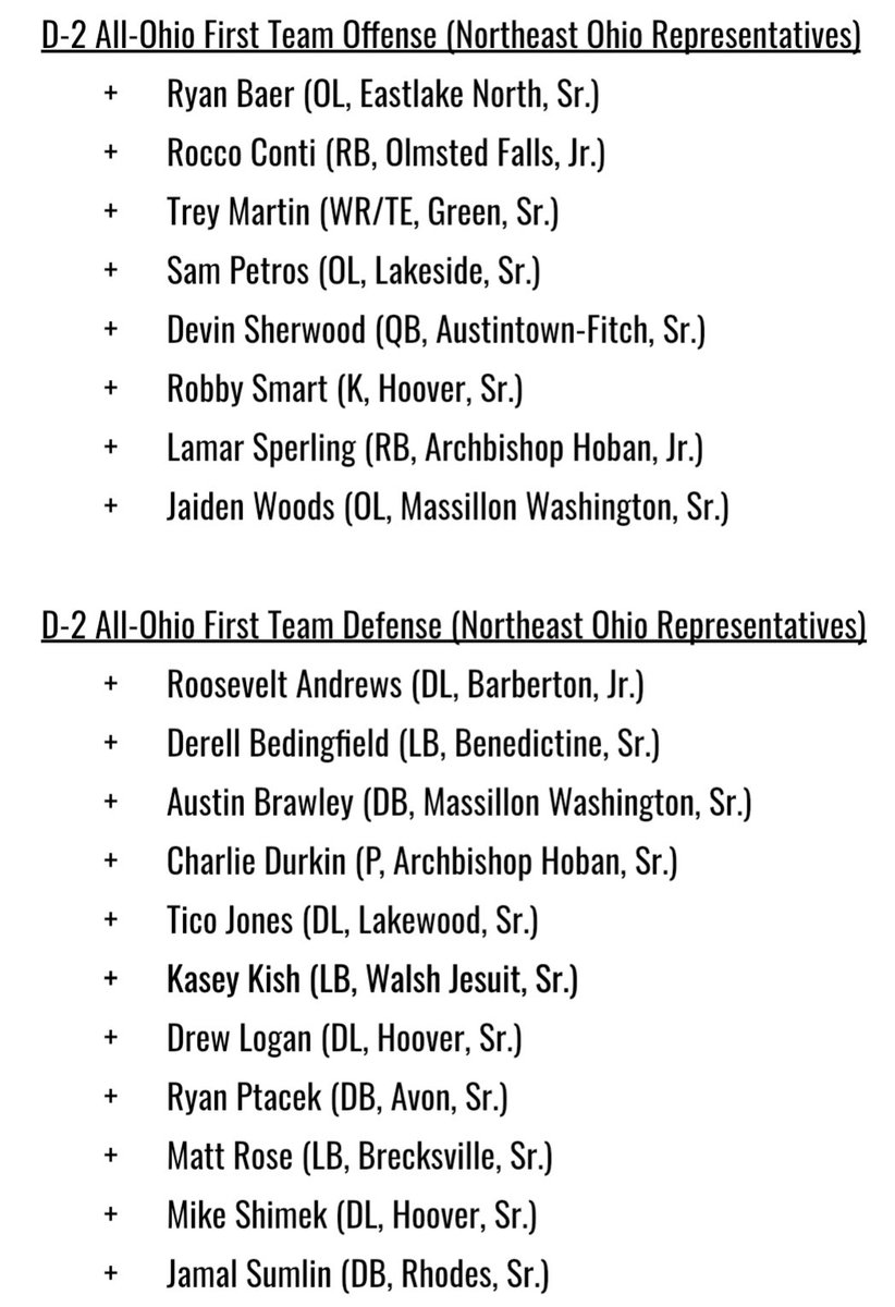NEOZoneHS's tweet image. Division II All-Ohio Teams 🏈 

Today, the “All-Ohio” football selections were released for Division II.

You can see all of the Northeast Ohio D-2 athletes who were nominated for “All-Ohio” below! ⬇️