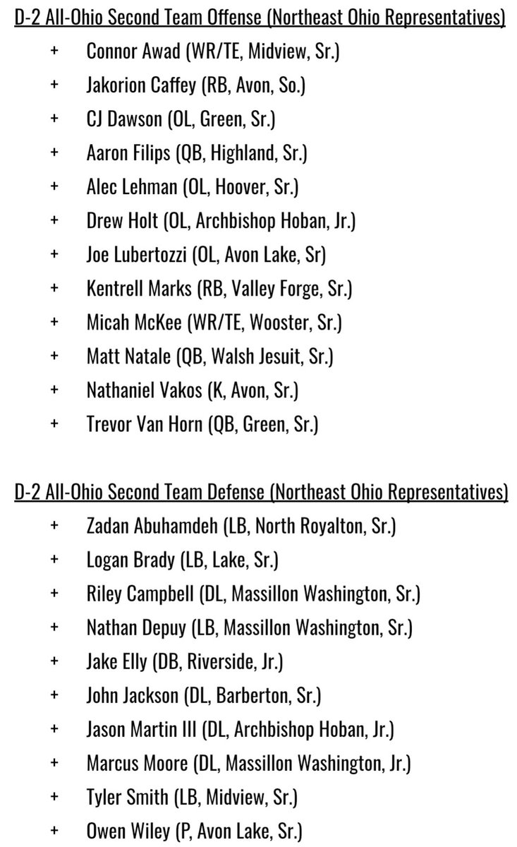 NEOZoneHS's tweet image. Division II All-Ohio Teams 🏈 

Today, the “All-Ohio” football selections were released for Division II.

You can see all of the Northeast Ohio D-2 athletes who were nominated for “All-Ohio” below! ⬇️