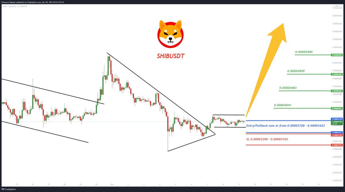 SignalFibonacci's tweet image. 💎 SHIBUSDT
🌐 Tradingview
💵 Invest Only 5% of your Portfolio
🎳 Entry/Pullback now or from 0.00003728 - 0.00003423
☕️ TP1 0.00004041
🍺 TP2 0.00004483
🍻 TP3 0.00004909
🍾 TP4 0.00005400
🚫 SL 0.00003390 - 0.00003103
#SHIBUSDT #SHIBBTC #SHIB #BTCUSDT #BTC