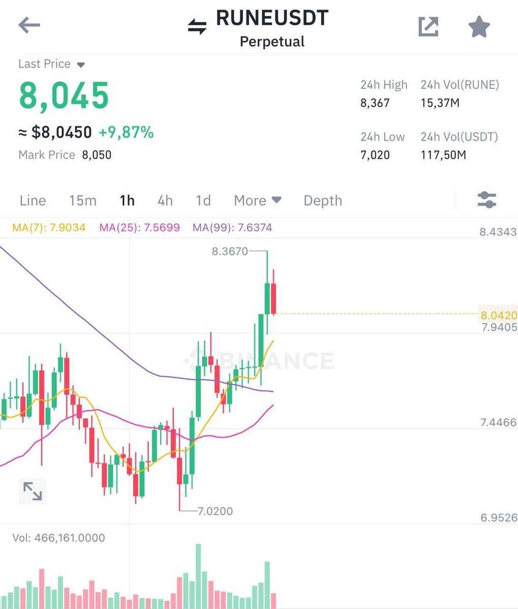 RUNE +140% profit . My Gem 💎