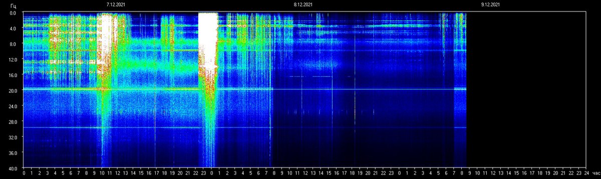 schumannbot's tweet photo. 2021-12-09 02:00UTC https://t.co/MsGDB6loyG