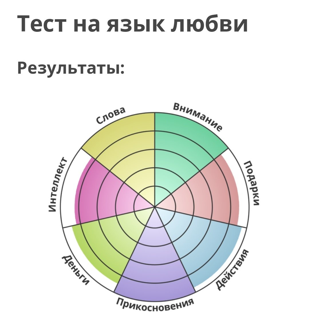 Тест на умение нравится. Тест на умение любить. тест на умение любить idrlabs. тест на тяжёлый характер idrlabs. тест на язык любви idrlabs.