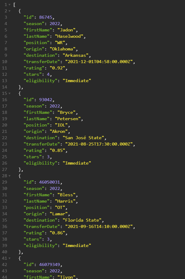 CFB_Data's tweet photo. Transfer portal data can now be queried via the API and exported via the website. This data will be updated nightly.

Website - https://t.co/NgGRVL2Xcf
API docs - https://t.co/LuZ8sdYLyX
Python docs - https://t.co/zQreyJN2lG https://t.co/PdMMqi2qza