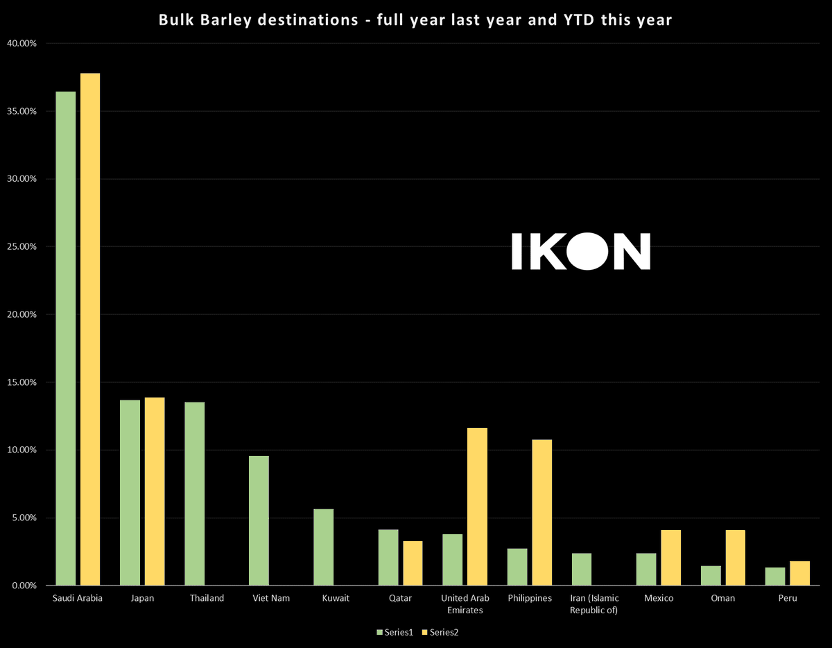 IKON Commodities tweet media