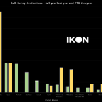 Photo by IKON Commodities (@IKONcommodities)
