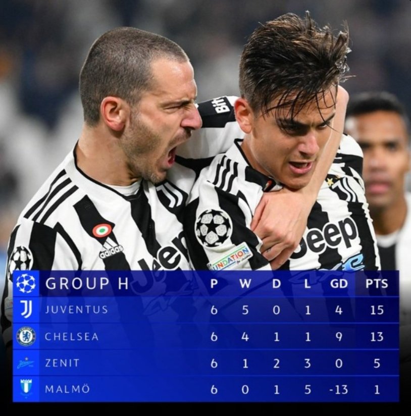 JCIndonesia's tweet photo. Maaf Chelsea, terima kasih Zenit. Heheheh

Juara grup kita! 😎 https://t.co/aP9mcjUghl