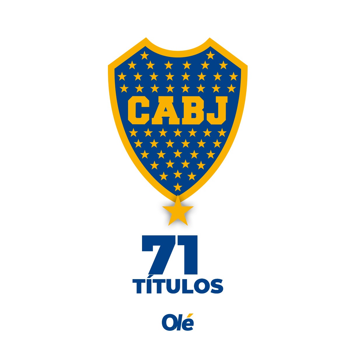 DiarioOle's tweet photo. ⭐️7⃣1⃣ https://t.co/meXLlV7TBb