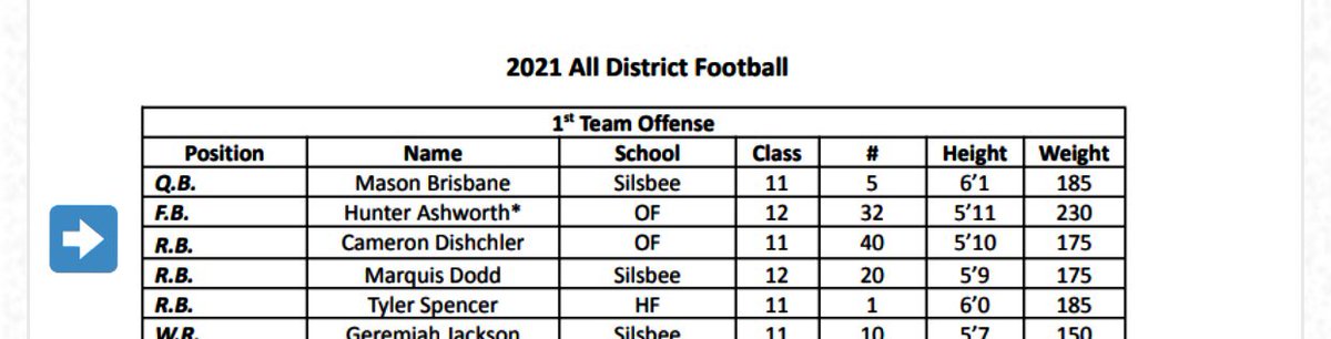 CamDischler's tweet photo. 1st Team All District RB🙏 blessed to have the best Rb coach in the 409 @coachpick2 @coachsmalley23 https://t.co/d66H6LzMlV