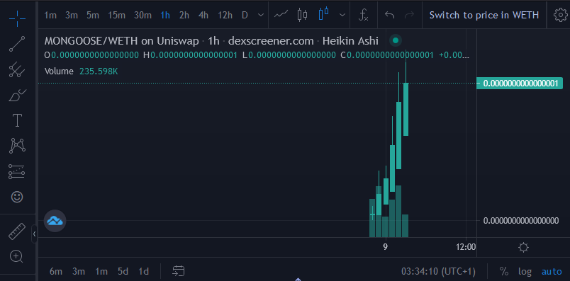 krasistoteles's tweet photo. what can MONGOOSE do for crypto? It can do 100x
https://t.co/LHFJ6ZwIa8

#mongoose #eth https://t.co/K3SFPLB98P
