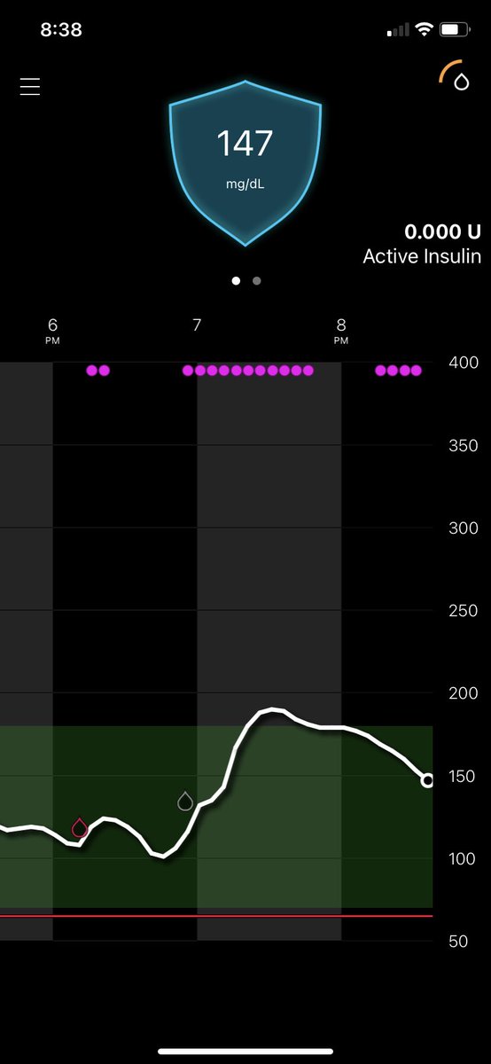 salguodmai's tweet photo. Previous Annual 12 Month High was 821, that was 2019. Currently 96 from 1,000 on 2021. 7 treadmill miles down! #drenched #TypeOneLooksLikeMe https://t.co/EeRgW5putF