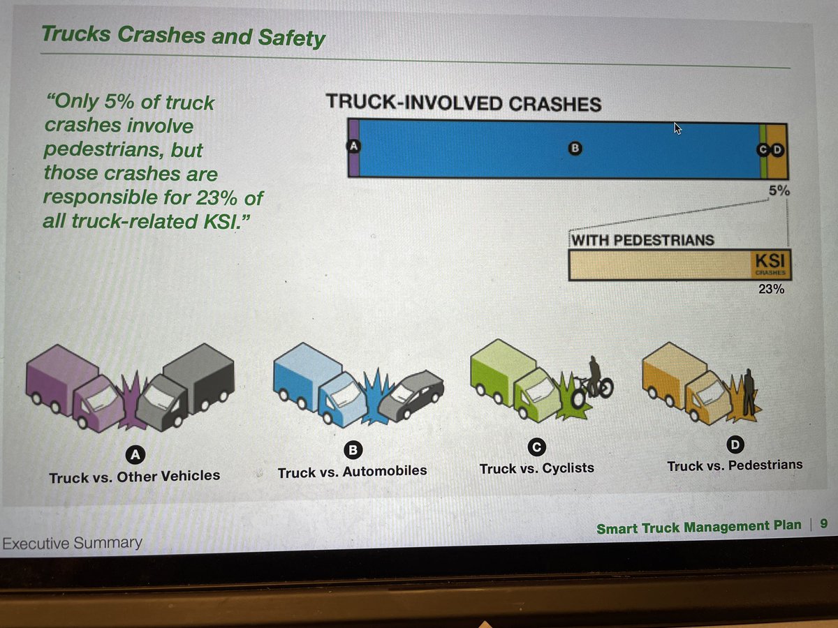 KathyParkPrice's tweet photo. The danger of crossing a st. when vehicles are blocking crosswalks is something you’ll never see in the data. Yet you could add “human + other vehicle slamwich” to @NYC_DOT’s infographic, which reminds me that data, including KSI, only hints at the systemic issues. #fixflatbush https://t.co/56whZH8nVg