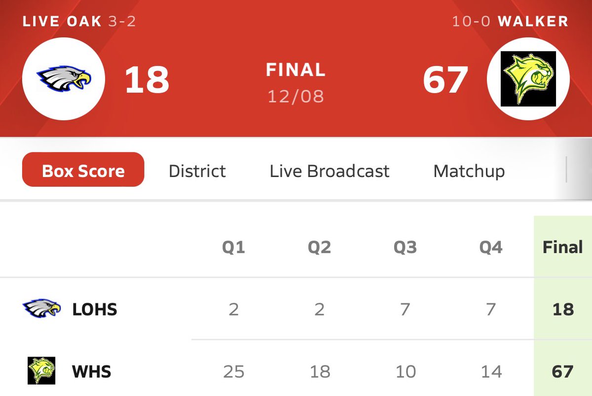 CoachCPrice's tweet photo. Lady Cats. Sharpie. 

1️⃣1️⃣-0️⃣.

Next Game
Parish Tourney Semifinal 
Fri. 🆚 Denham Springs @ 6pm
French Settlement Elem

Leading Scorers
'24 G Ray'onna Sterling 12pts
'24 F Kennedi Ard 11pts
'22 F Lanie Miller 10pts

#WeAreWalker #LadyCatsLoading #9677PressBlvd #32MinsOfPressure https://t.co/4tpFz1N5cy