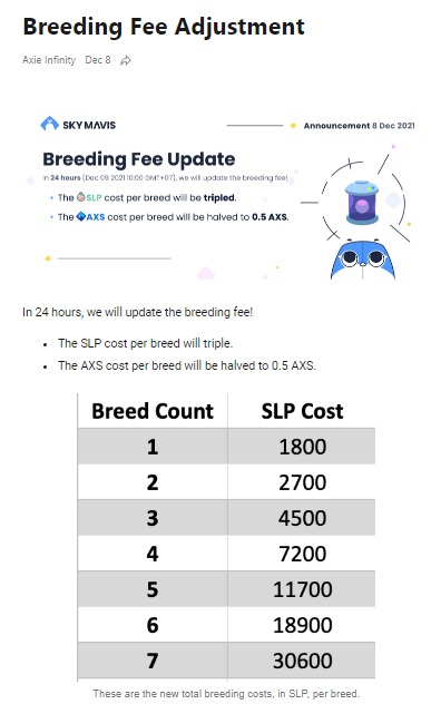 projectgamesco's tweet photo. Breeding fee update, is NOW LIVE.

#axieinfinity #axieinfinityscholarships #projectgames #playtoearn https://t.co/SjPO67Vsbx