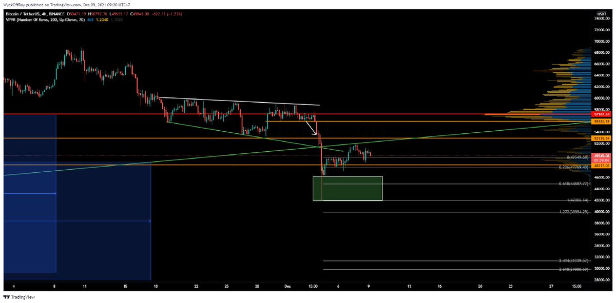 #BTC still has the potential to go down to the buy area in the green box because it tried to pass the trend resistance (green line) tradingview.com/x/khiuxD8Y/

#bitcoin #cryptoiz

Join vvip cryptoiz check 
cryptoiz.store