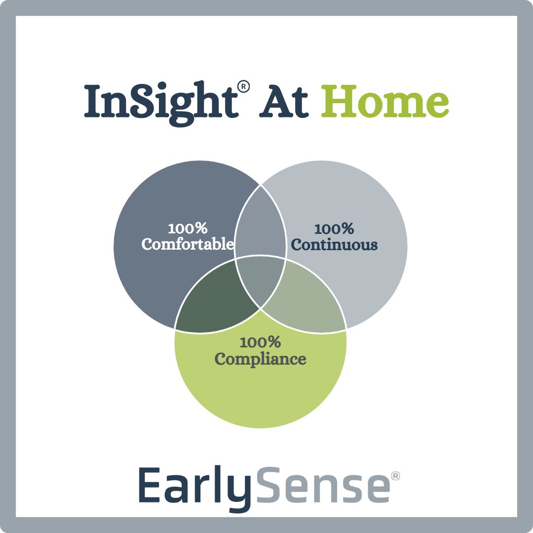EarlySense_Ltd's tweet photo. . #InSightatHome is designed to enhance your #RPM and #telehealth programs with a solution that maximizes patient compliance, comfort and overnight health insights while delivering medical-grade vital signs data.

#EarlySense  #DigitalHealth #MedTech #HealthTech https://t.co/bWTlvEbLJY