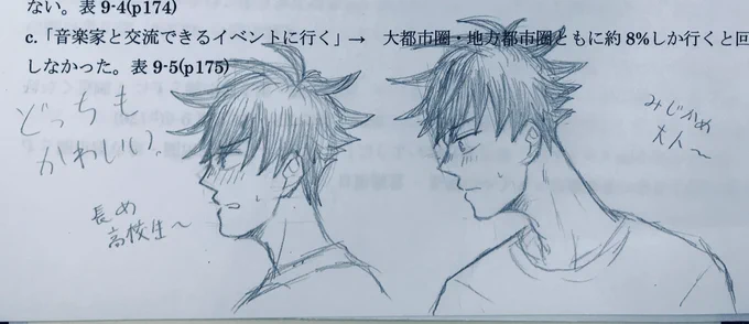 同棲未来ifいたふしが描きたくて、髪短めの伏くん描いたらめちゃくちゃかわいく描けたので見てください 