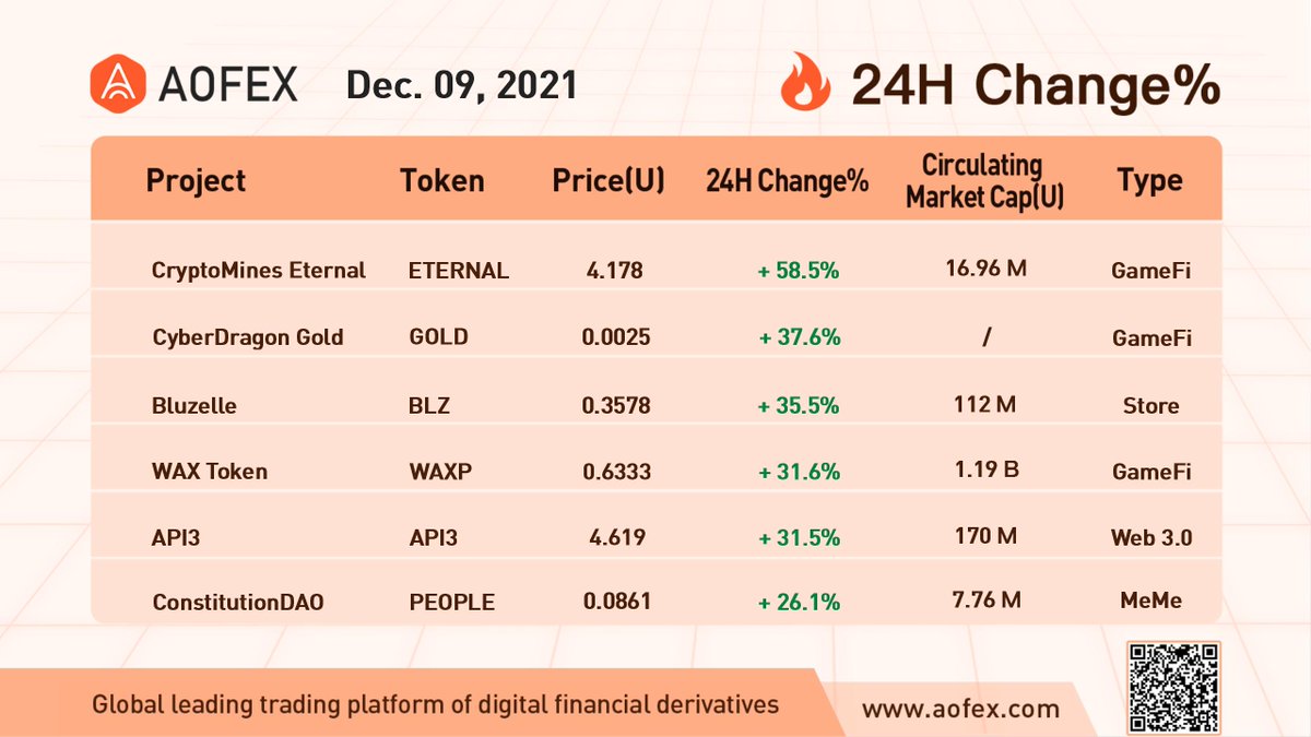 AOFEX tweet media