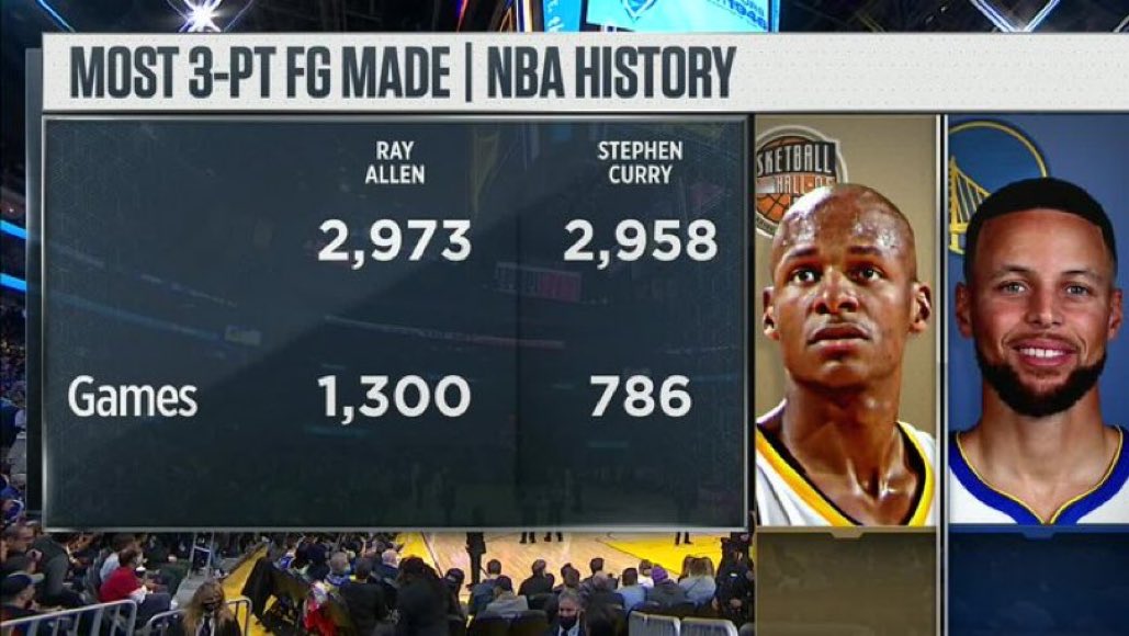 TheHoopCentral's tweet photo. Steph Curry is unreal. https://t.co/miJmI7x2Hl