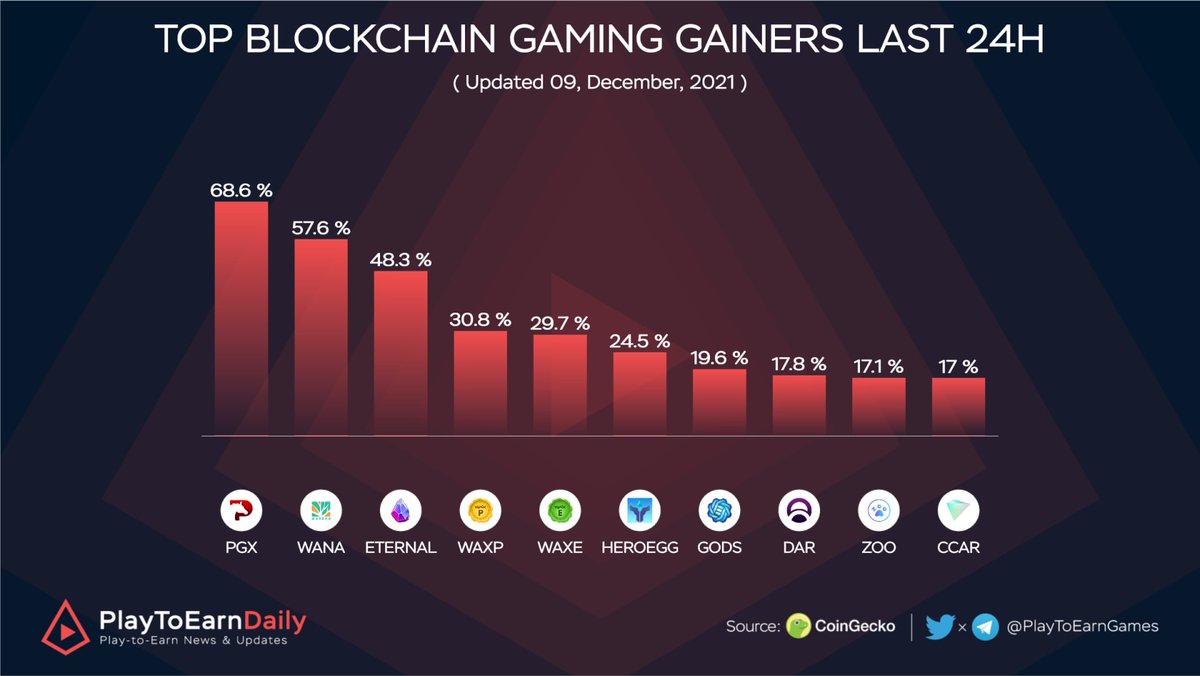 Web3 Games Daily tweet media