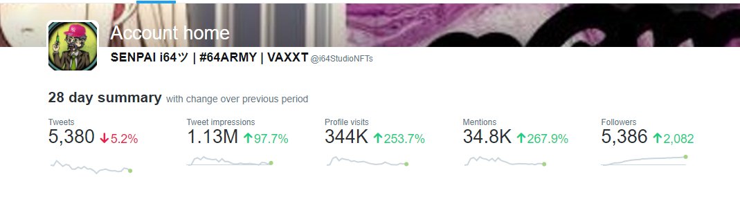64World tweet media