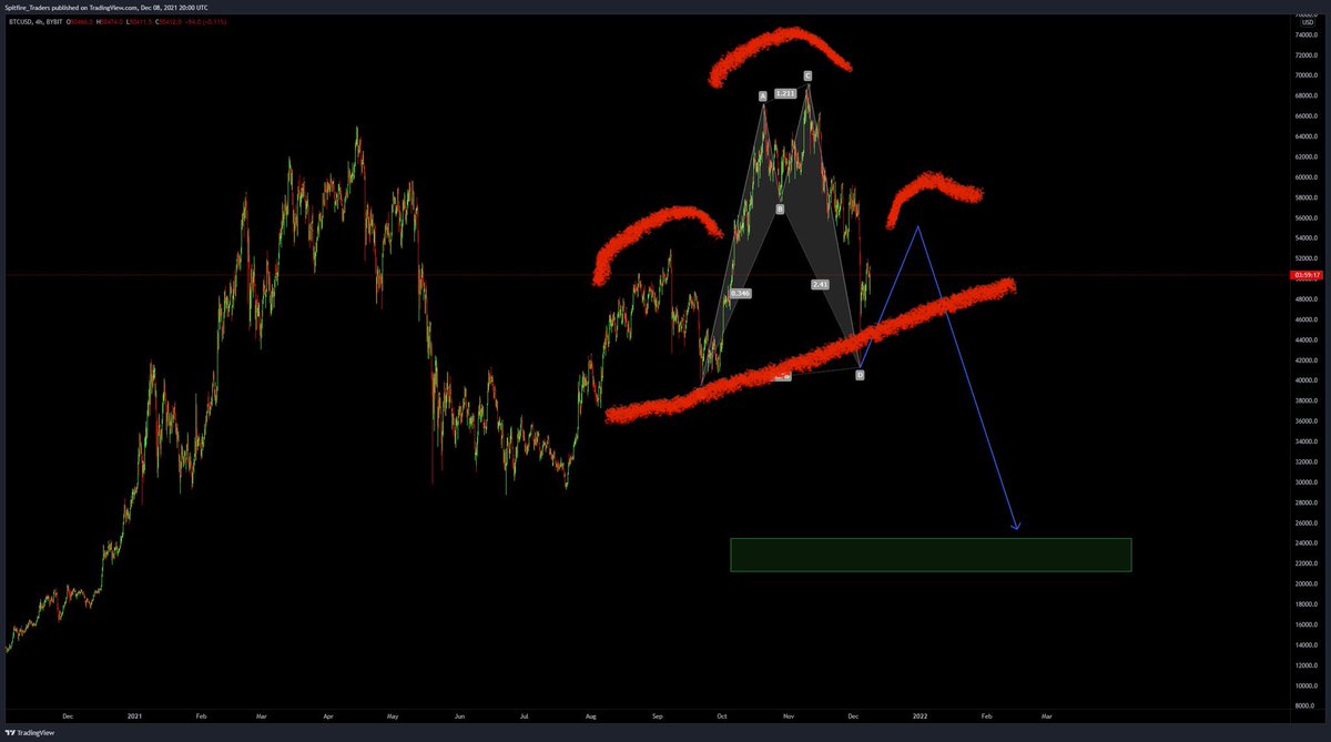 MohSelim's tweet photo. @SpitfireTraders https://t.co/5BSpn81xez