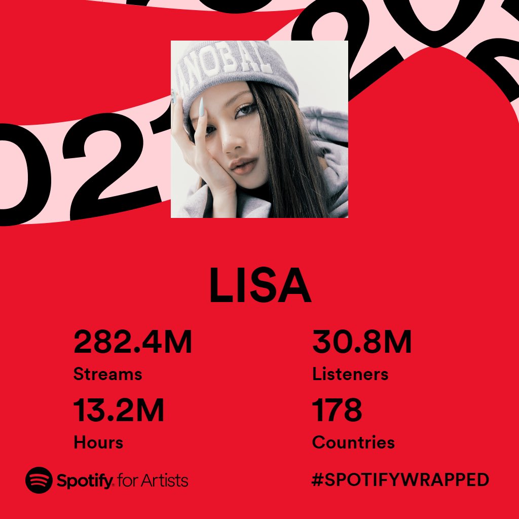 Thank you so much for streaming #LALISA and #MONEY on @Spotify 🎵
#BLINKs have made 2021 — a remarkable year and please keep supporting #LISA & #BLACKPINK

▶️ open.spotify.com/artist/5L1lO4e…

#리사 #블랙핑크 #스포티파이 #SpotifyWrapped #2021ArtistWrapped @SpotifyKR